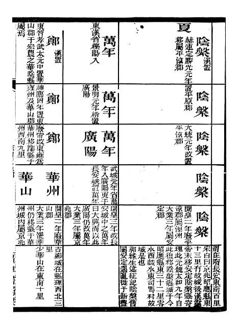 【东晋南北朝舆地表】十 - 徐文范广雅书局.pdf