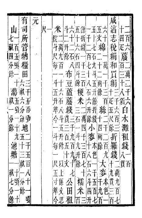 【丹徒县志】七 - 吕耀斗.pdf