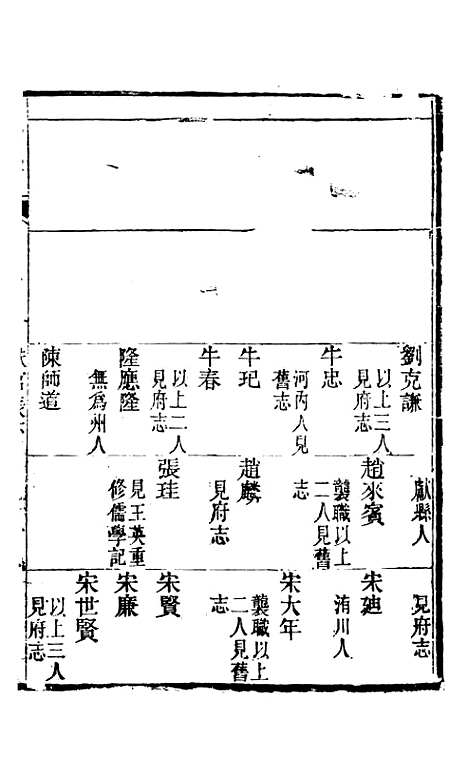 【泰州志】六 - 王有庆.pdf