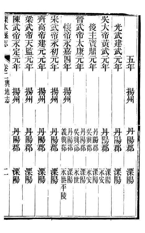 【溧水县志】二 - 丁维诚.pdf