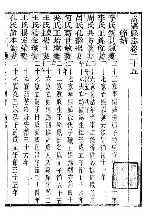 【续修高淳县志】九 - 张裕钊学山书院.pdf