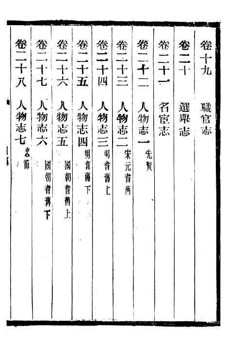 【常昭合志稿】一 - 庞鸿文.pdf