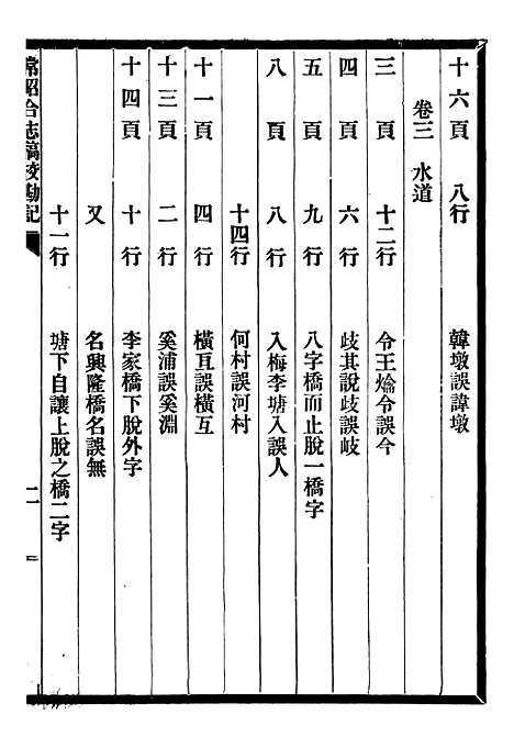 【常昭合志稿】十七 - 庞鸿文.pdf