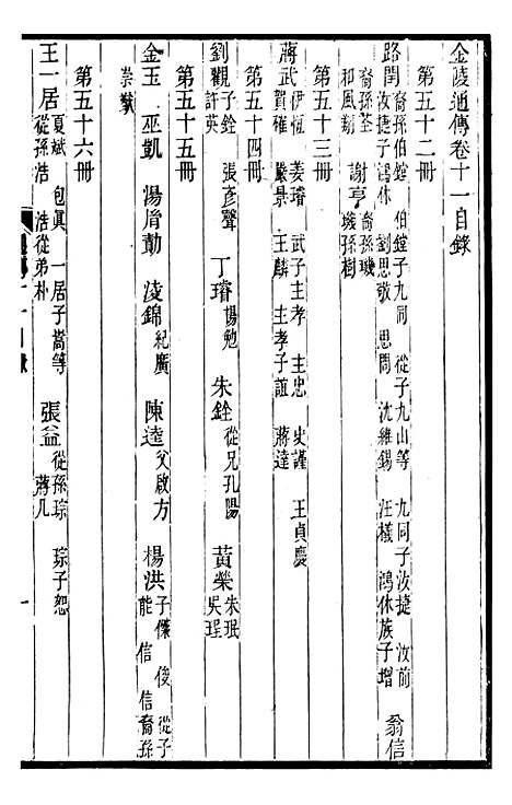 【金陵通纪】七 - 金陵通传.pdf