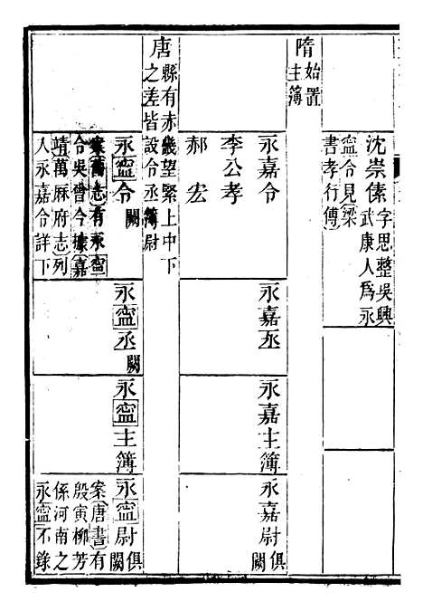 【永嘉县志】七 - 王棻.pdf