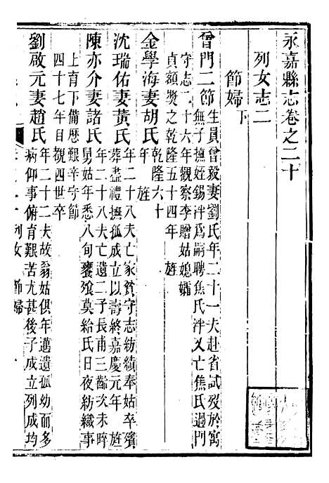 【永嘉县志】十五 - 王棻.pdf