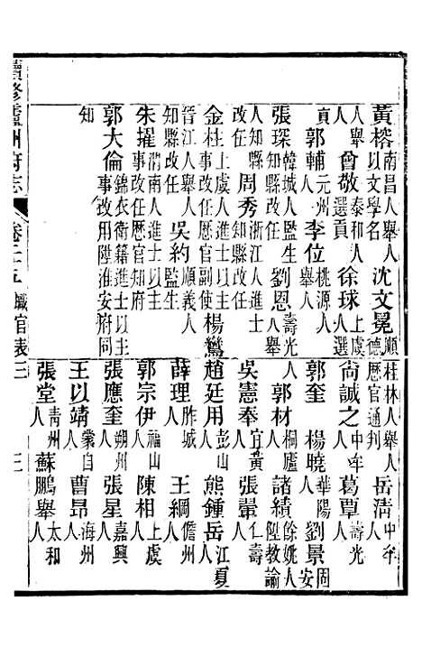 【续修庐州府志】十二 - 汪宗沂.pdf