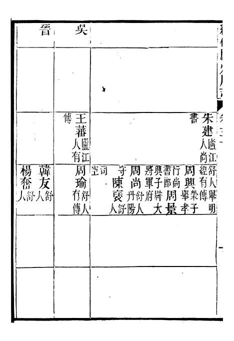 【续修庐州府志】十四 - 汪宗沂.pdf