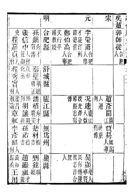 【续修庐州府志】十四 - 汪宗沂.pdf