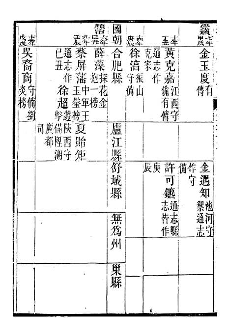 【续修庐州府志】十五 - 汪宗沂.pdf