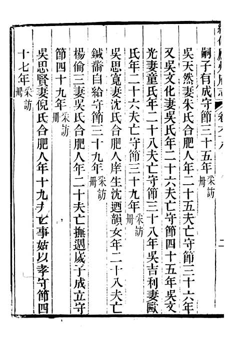 【续修庐州府志】三十 - 汪宗沂.pdf