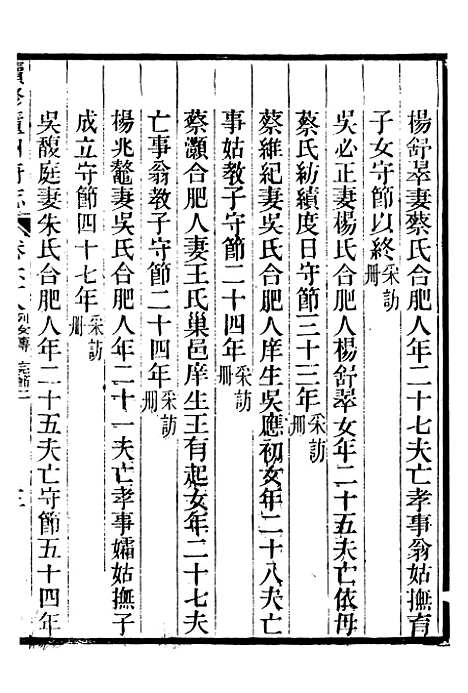 【续修庐州府志】三十 - 汪宗沂.pdf