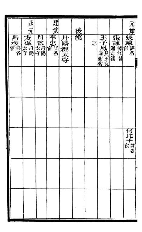 【甯国府志】二 - 鲁铨.pdf