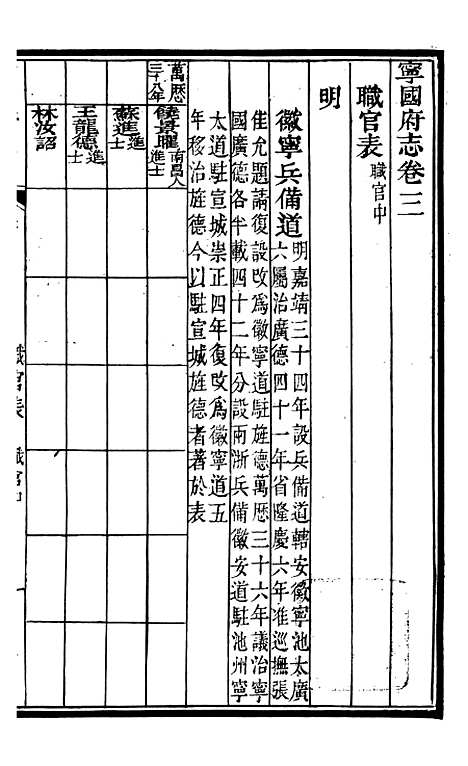 【甯国府志】三 - 鲁铨.pdf