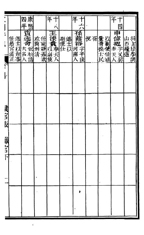 【甯国府志】四 - 鲁铨.pdf