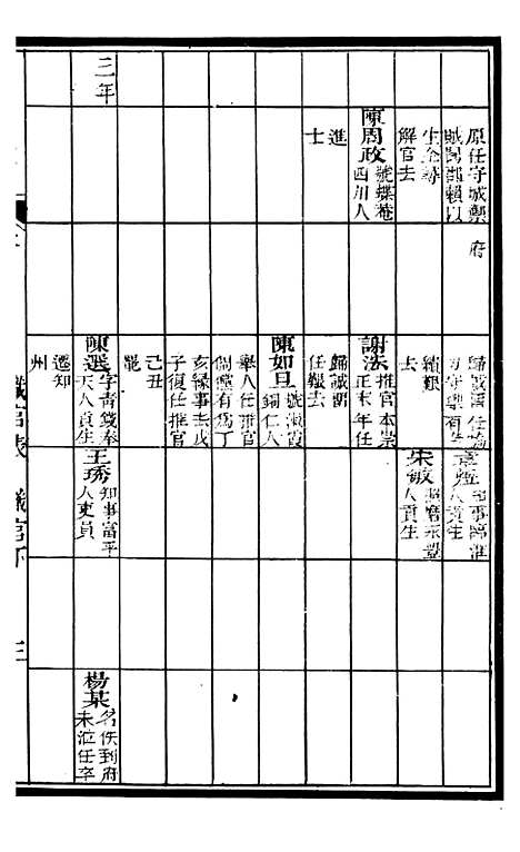 【甯国府志】四 - 鲁铨.pdf