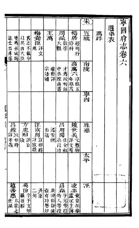 【甯国府志】六 - 鲁铨.pdf