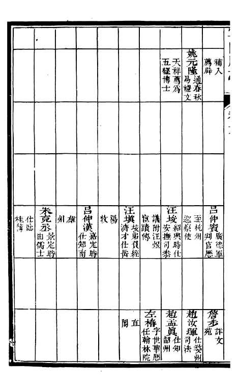 【甯国府志】六 - 鲁铨.pdf