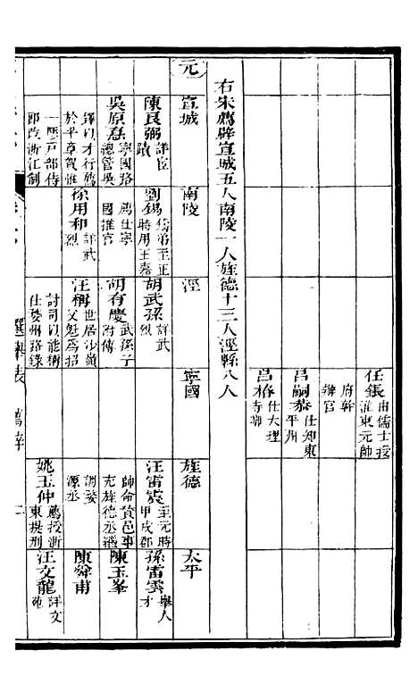 【甯国府志】六 - 鲁铨.pdf