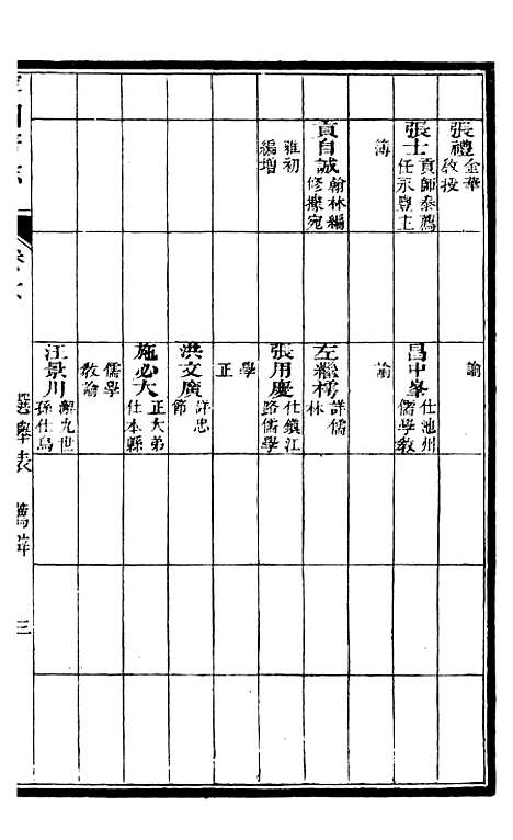 【甯国府志】六 - 鲁铨.pdf