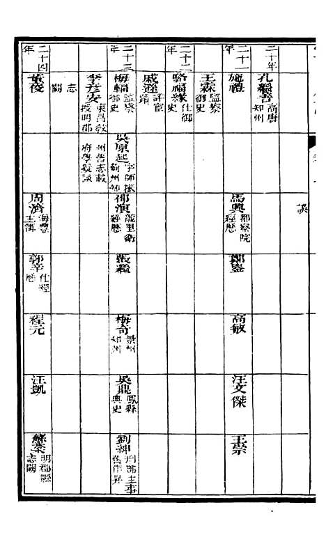 【甯国府志】七 - 鲁铨.pdf