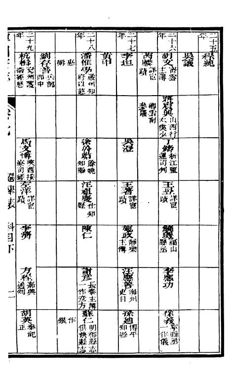 【甯国府志】七 - 鲁铨.pdf