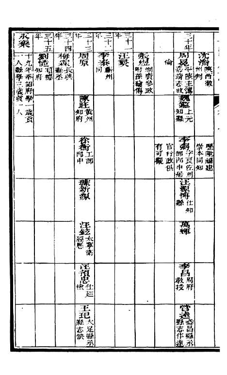 【甯国府志】七 - 鲁铨.pdf