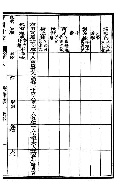 【甯国府志】八 - 鲁铨.pdf