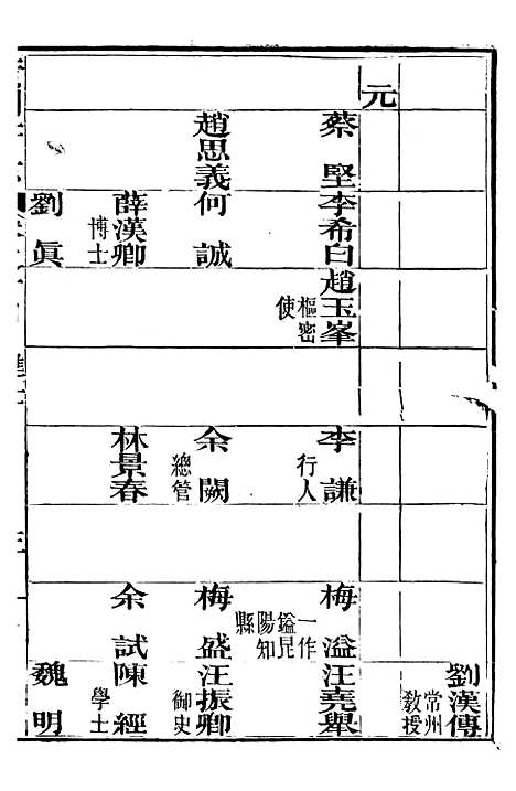 【黄州府志】十四 - 英启.pdf