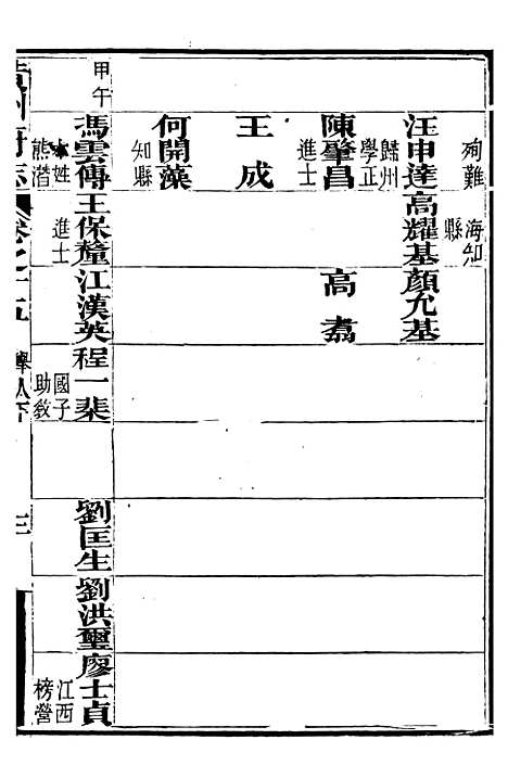 【黄州府志】十五 - 英启.pdf