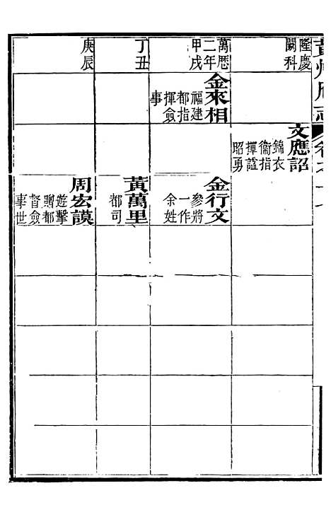 【黄州府志】十七 - 英启.pdf