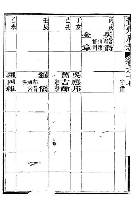 【黄州府志】十七 - 英启.pdf