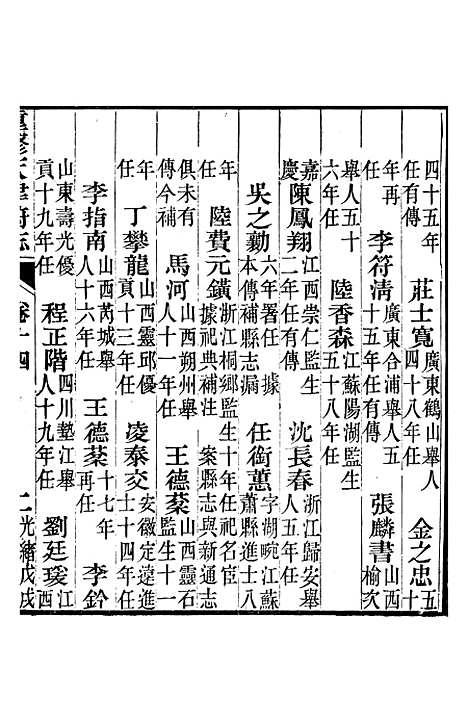 【天津府志】九 - 徐宗亮.pdf