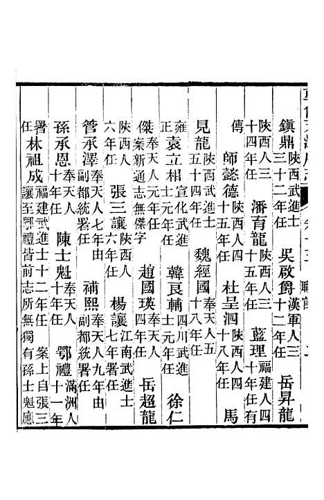 【天津府志】十 - 徐宗亮.pdf