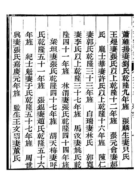 【天津府志】二十九 - 徐宗亮.pdf