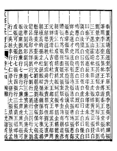 【天津府志】三十一 - 徐宗亮.pdf