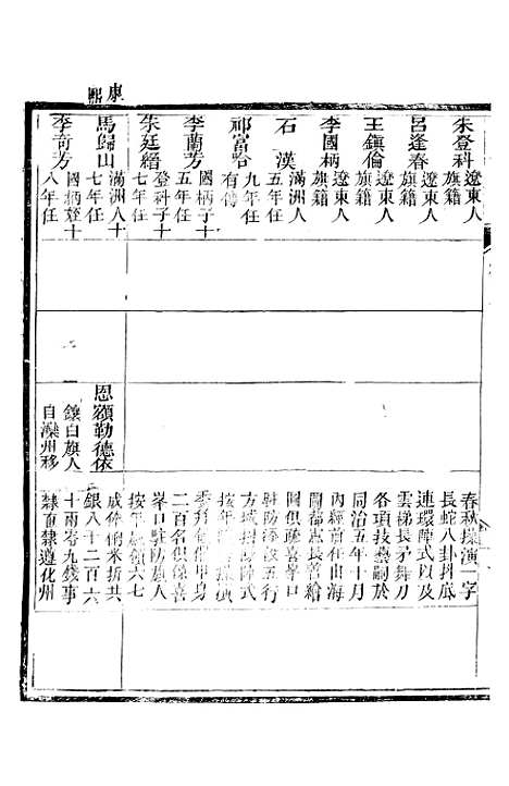 【永平府志】六 - 史梦兰敬胜书院.pdf