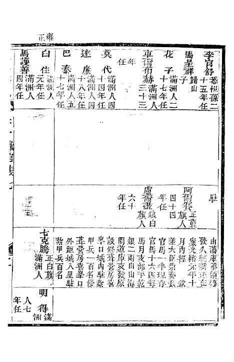 【永平府志】六 - 史梦兰敬胜书院.pdf