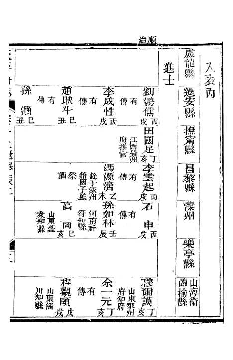 【永平府志】七 - 史梦兰敬胜书院.pdf