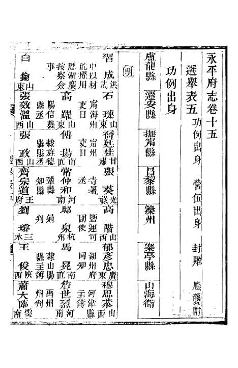 【永平府志】八 - 史梦兰敬胜书院.pdf