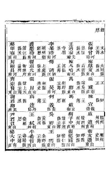 【永平府志】八 - 史梦兰敬胜书院.pdf