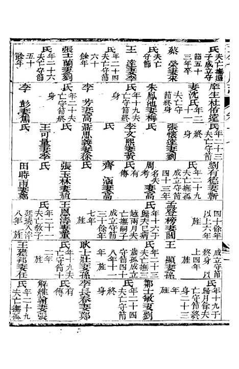 【永平府志】九 - 史梦兰敬胜书院.pdf