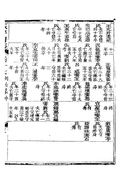 【永平府志】九 - 史梦兰敬胜书院.pdf