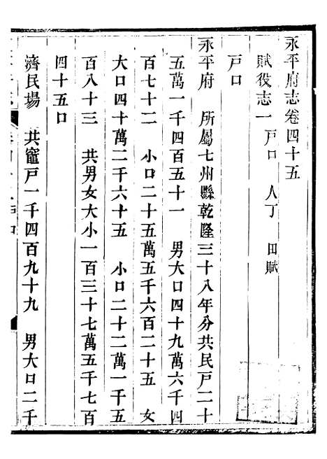 【永平府志】二十二 - 史梦兰敬胜书院.pdf