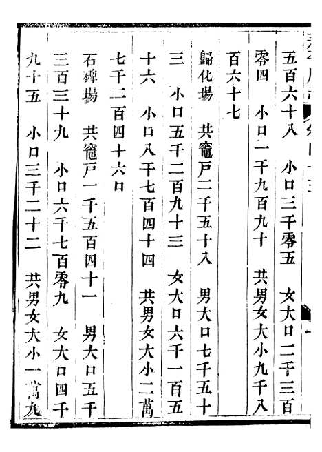 【永平府志】二十二 - 史梦兰敬胜书院.pdf