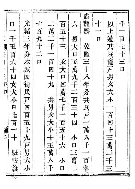 【永平府志】二十二 - 史梦兰敬胜书院.pdf