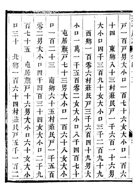 【永平府志】二十二 - 史梦兰敬胜书院.pdf