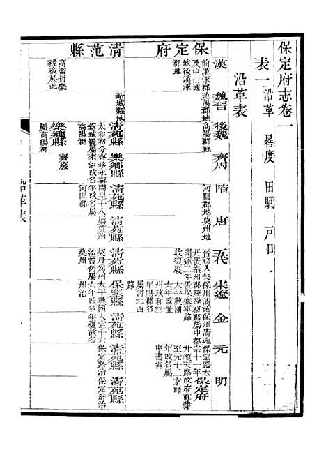 【保定府志】二 - 李培祜.pdf