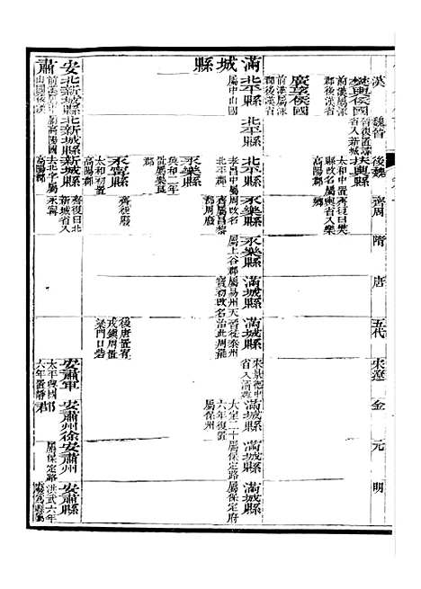 【保定府志】二 - 李培祜.pdf