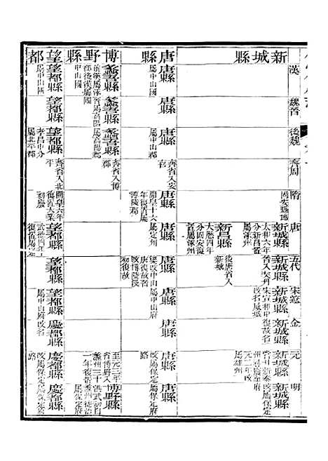 【保定府志】二 - 李培祜.pdf